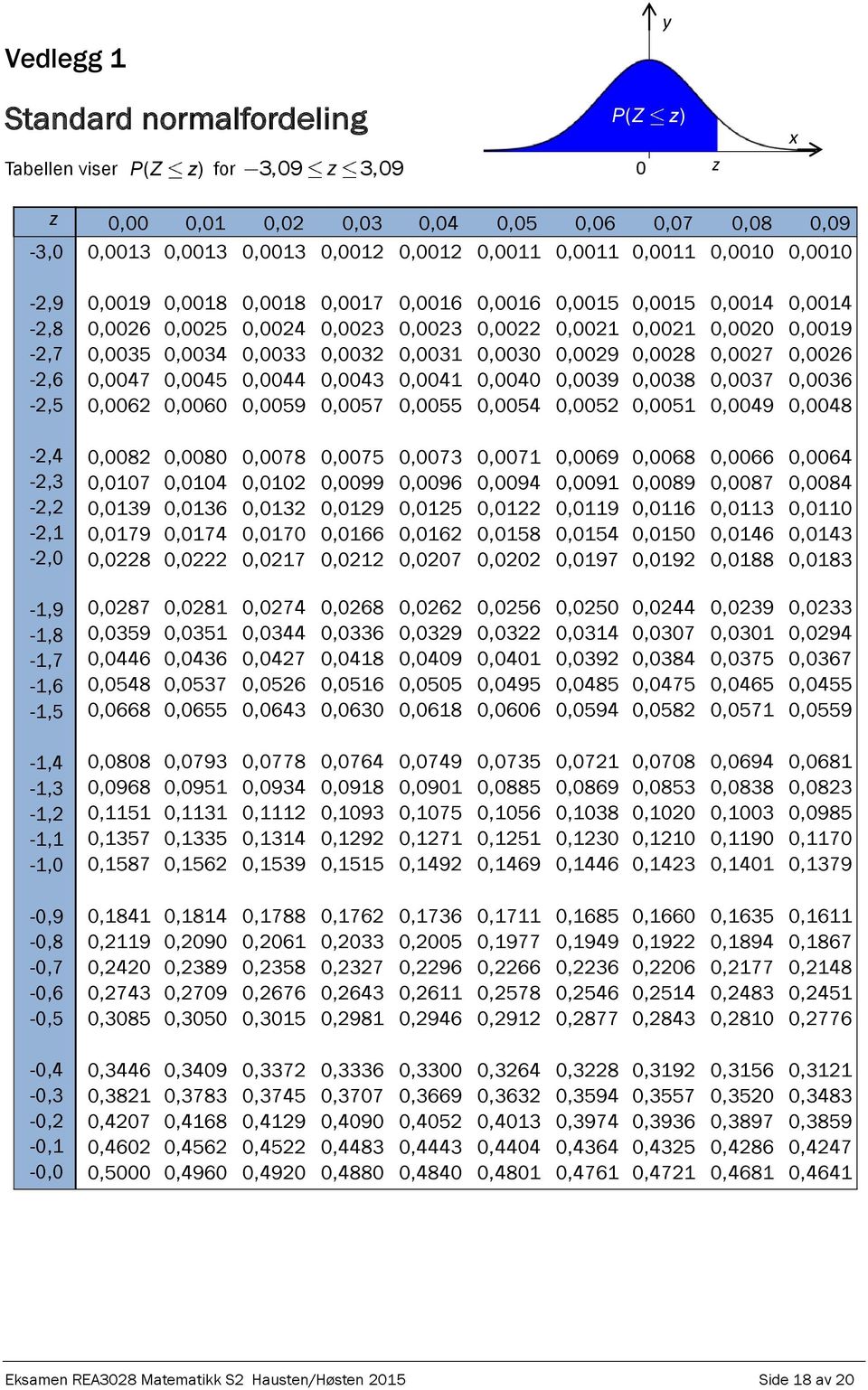 0,0019 0,0018 0,0018 0,0017 0,0016 0,0016 0,0015 0,0015 0,0014 0,0014 0,0026 0,0025 0,0024 0,0023 0,0023 0,0022 0,0021 0,0021 0,0020 0,0019 0,0035 0,0034 0,0033 0,0032 0,0031 0,0030 0,0029 0,0028