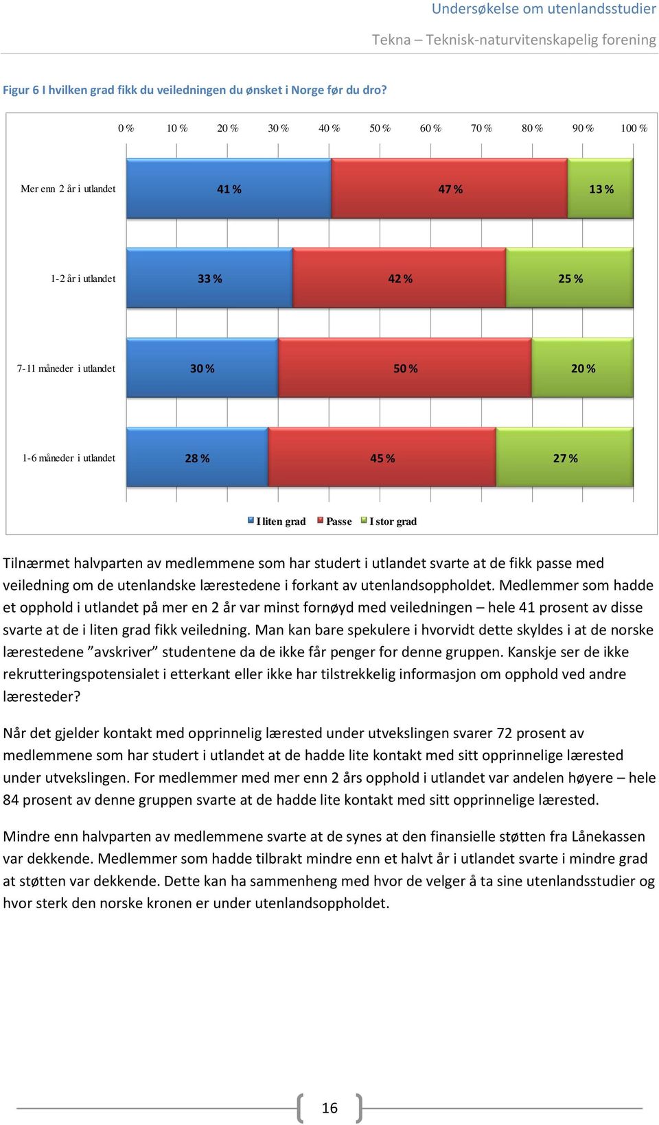 27 % I liten grad Passe I stor grad Tilnærmet halvparten av medlemmene som har studert i utlandet svarte at de fikk passe med veiledning om de utenlandske lærestedene i forkant av utenlandsoppholdet.