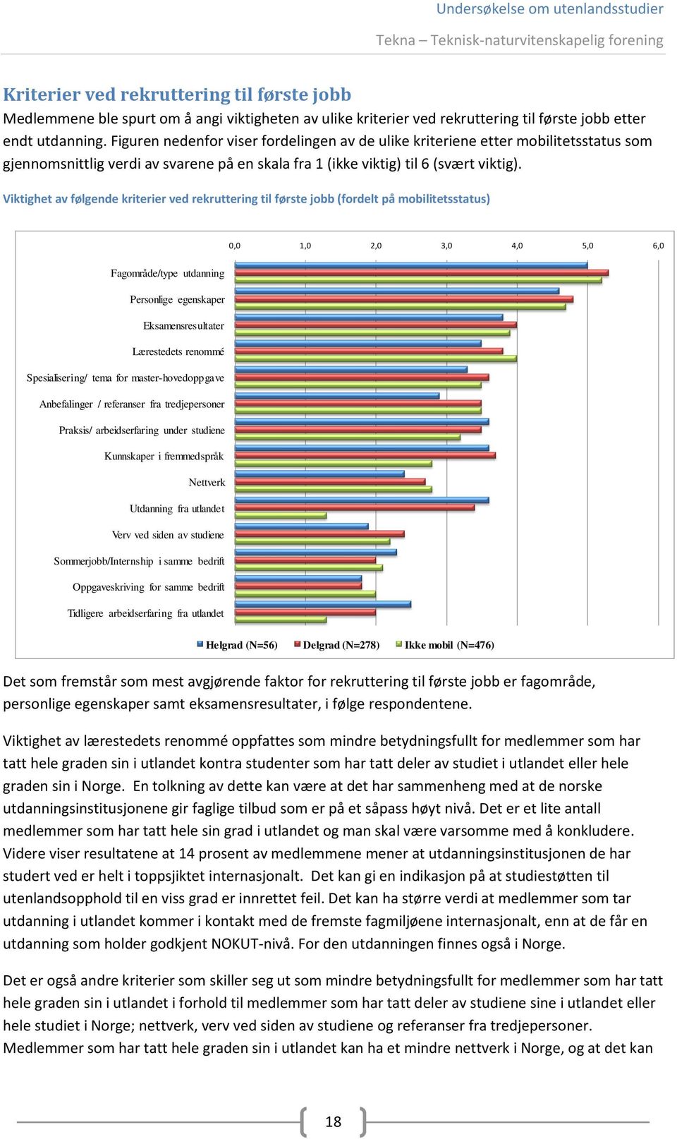 Viktighet av følgende kriterier ved rekruttering til første jobb (fordelt på mobilitetsstatus) 0,0 1,0 2,0 3,0 4,0 5,0 6,0 Fagområde/type utdanning Personlige egenskaper Eksamensresultater