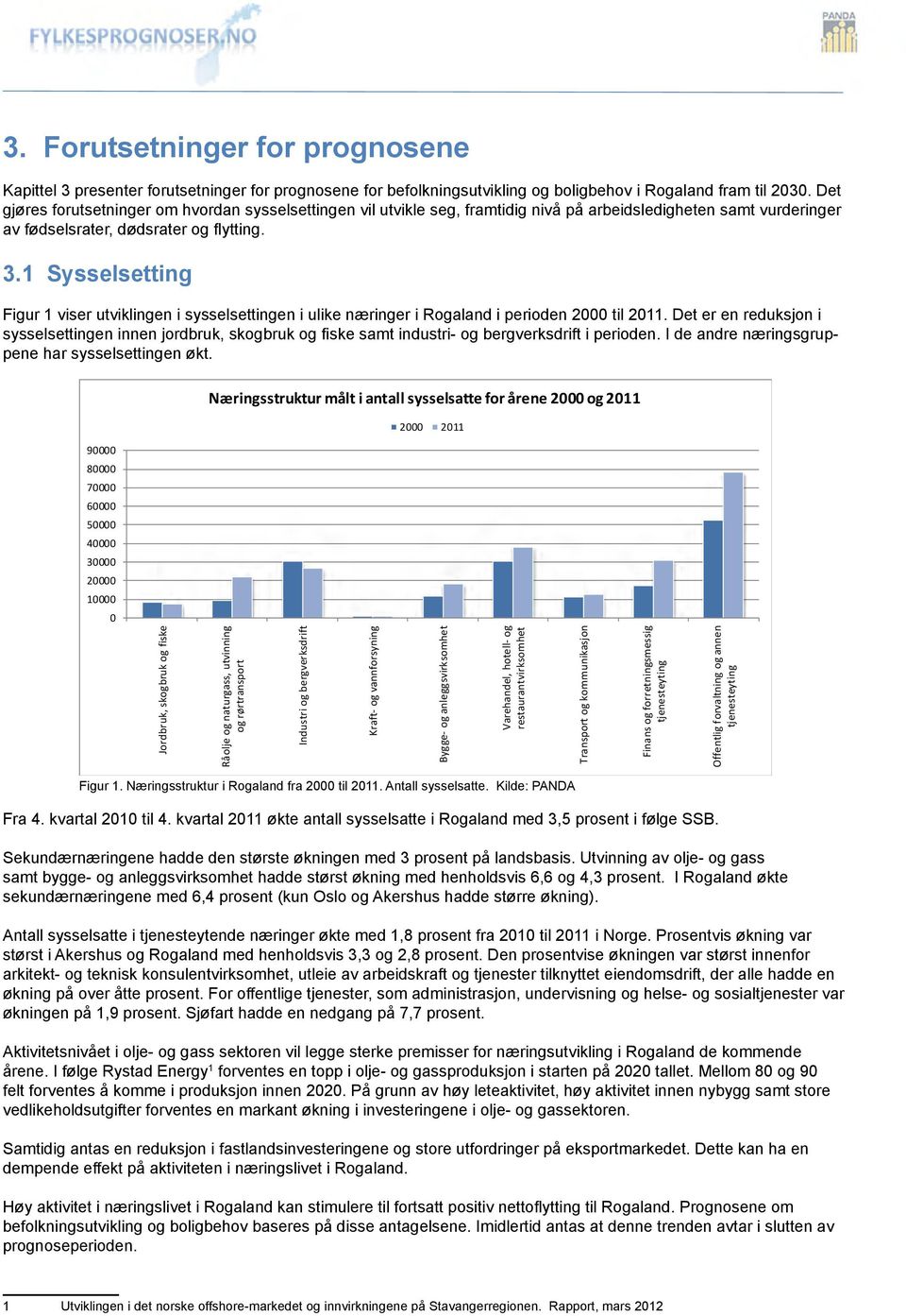 1 Sysselsetting Figur 1 viser utviklingen i sysselsettingen i ulike næringer i Rogaland i perioden 2 til 211.