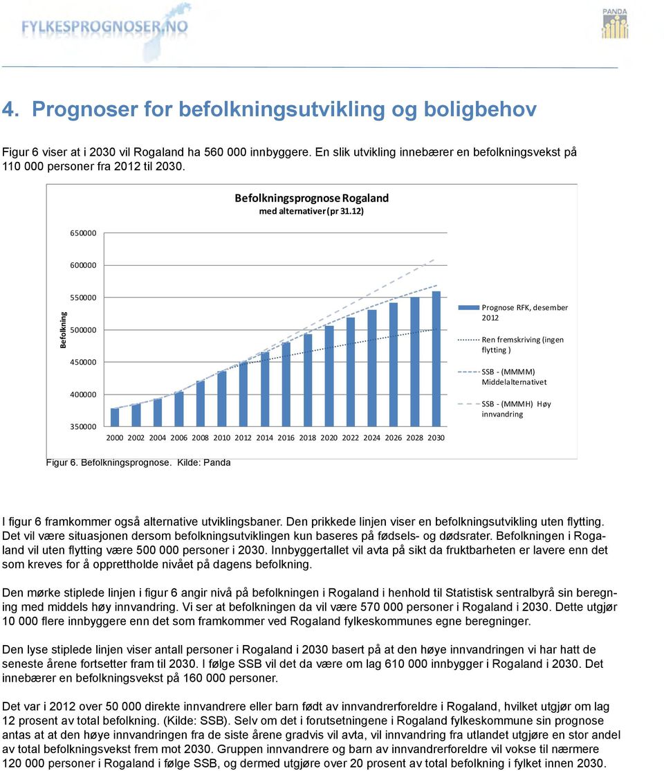 12) 6 Befolkning 55 5 45 4 35 2 22 24 26 28 21 212 214 216 218 22 222 224 226 228 23 Prognose RFK, desember 212 Ren fremskriving (ingen flytting ) SSB - (MMMM) Middelalternativet SSB - (MMMH) Høy