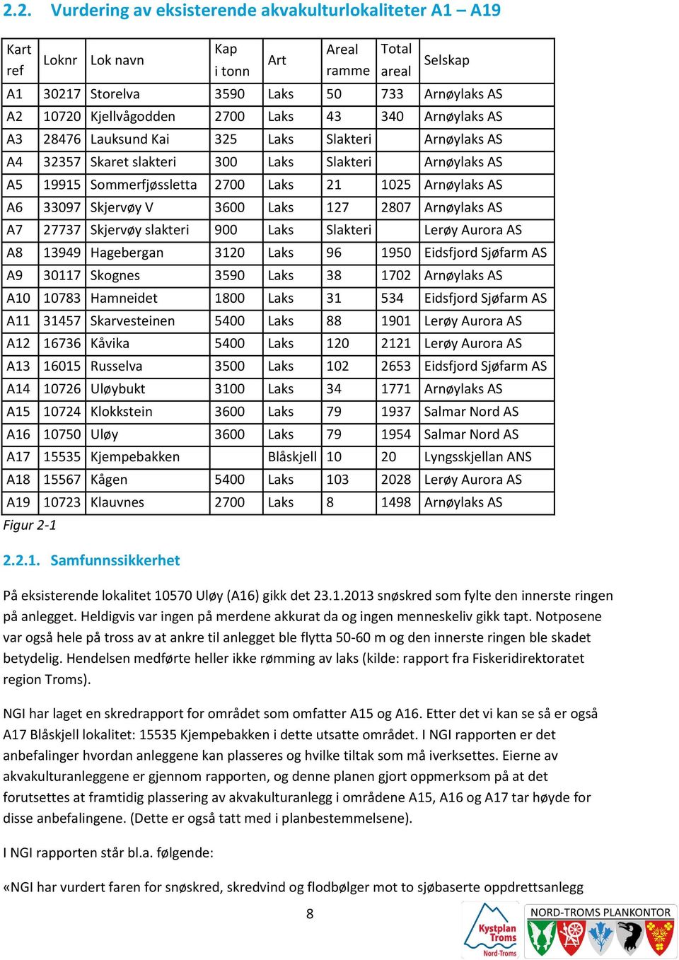 Arnøylaks AS A6 33097 Skjervøy V 3600 Laks 127 2807 Arnøylaks AS A7 27737 Skjervøy slakteri 900 Laks Slakteri Lerøy Aurora AS A8 13949 Hagebergan 3120 Laks 96 1950 Eidsfjord Sjøfarm AS A9 30117