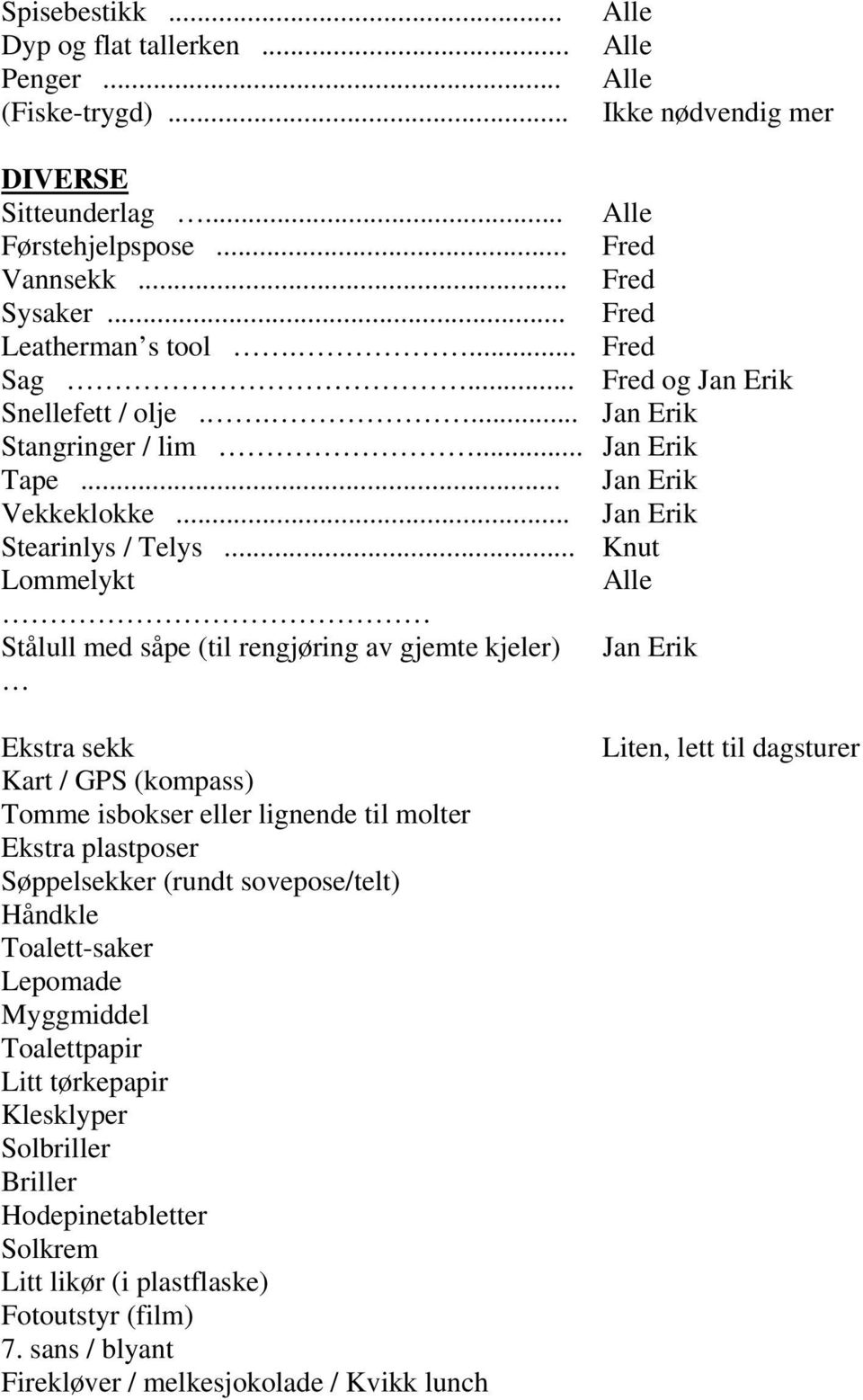 .. Knut Lommelykt Stålull med såpe (til rengjøring av gjemte kjeler) Jan Erik Ekstra sekk Kart / GPS (kompass) Tomme isbokser eller lignende til molter Ekstra plastposer Søppelsekker (rundt