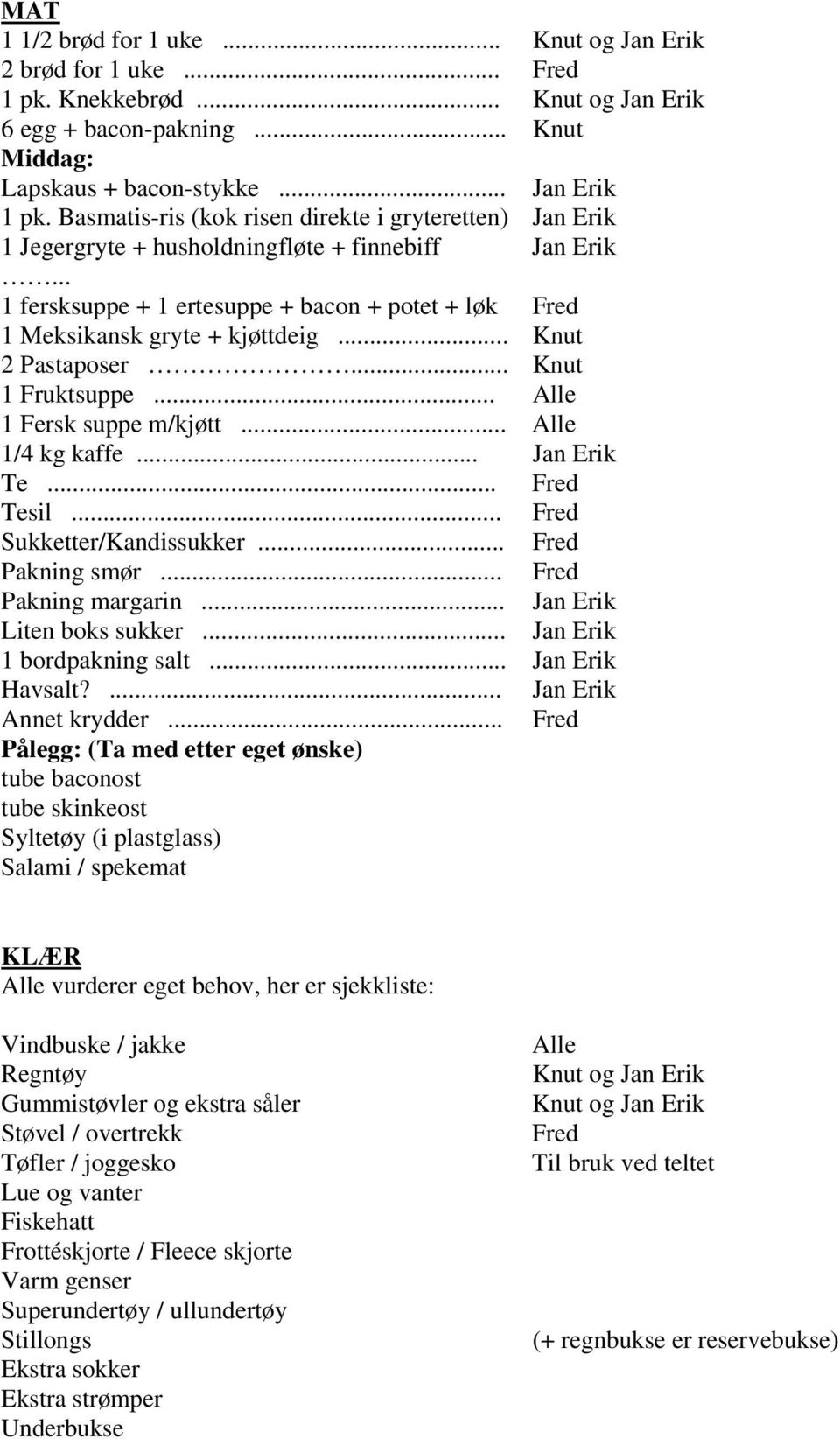 .. Knut 2 Pastaposer... Knut 1 Fruktsuppe... 1 Fersk suppe m/kjøtt... 1/4 kg kaffe... Jan Erik Te... Fred Tesil... Fred Sukketter/Kandissukker... Fred Pakning smør... Fred Pakning margarin.