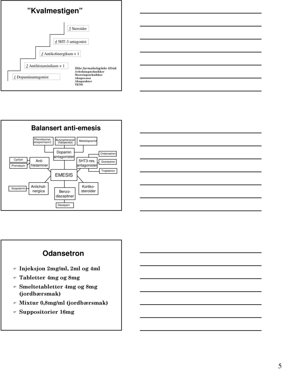 Antihistaminer Dopamin antagonister EMESIS 5HT3-res.