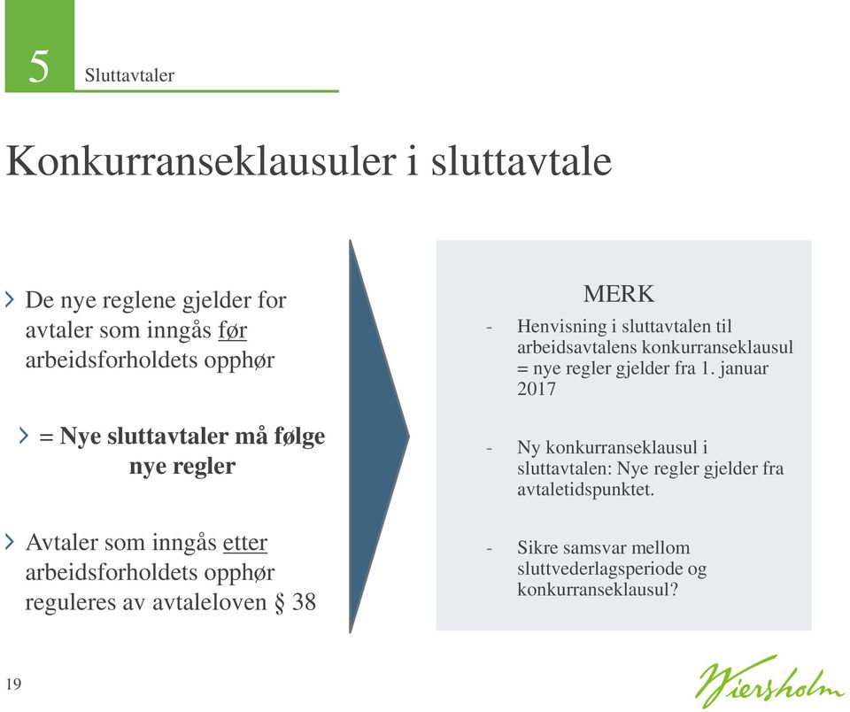 Henvisning i sluttavtalen til arbeidsavtalens konkurranseklausul = nye regler gjelder fra 1.