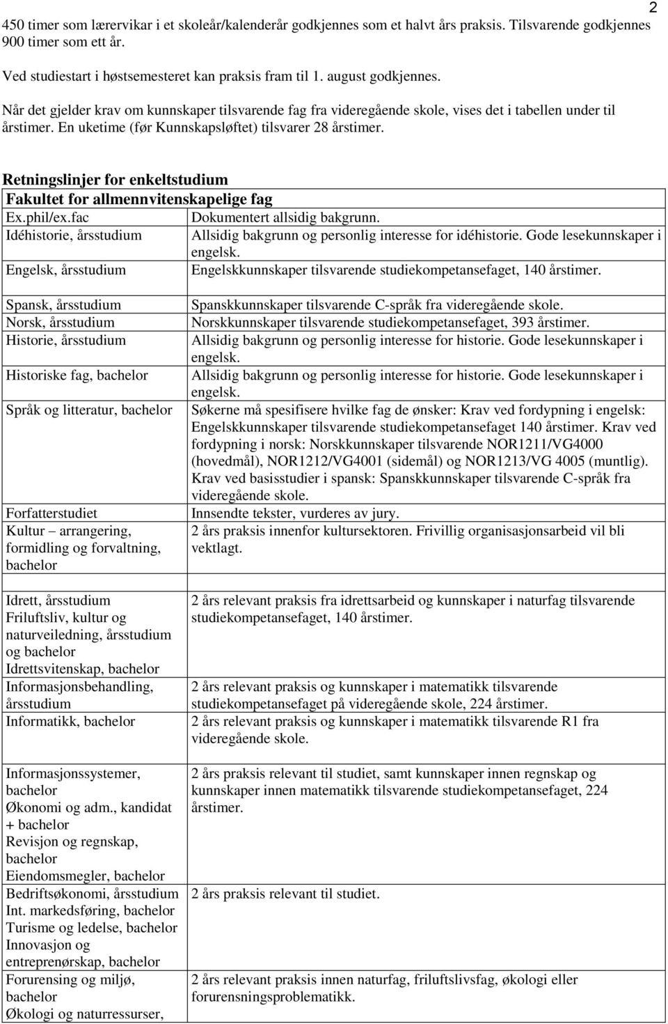 Retningslinjer for enkeltstudium Fakultet for allmennvitenskapelige fag Ex.phil/ex.fac Dokumentert allsidig bakgrunn. Idéhistorie, årsstudium Allsidig bakgrunn og personlig interesse for idéhistorie.