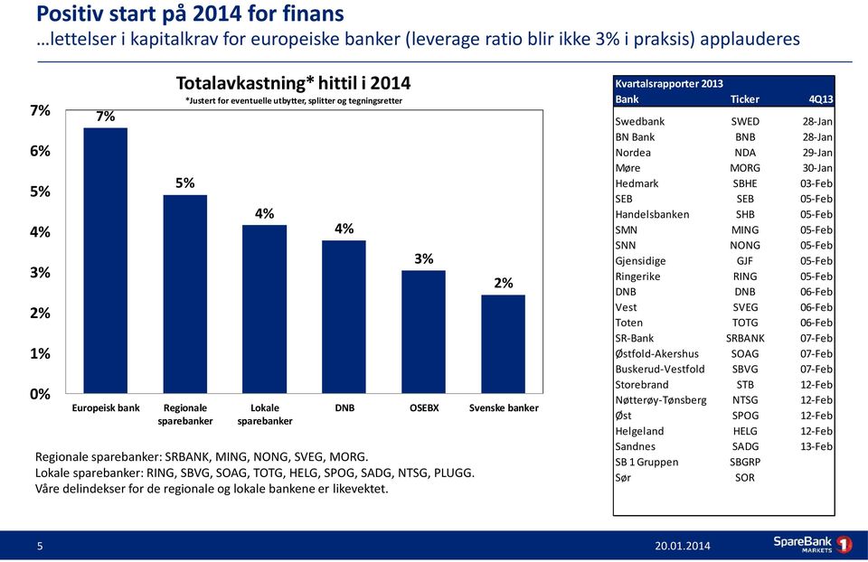 Lokale sparebanker: RING, SBVG, SOAG, TOTG, HELG, SPOG, SADG, NTSG, PLUGG. Våre delindekser for de regionale og lokale bankene er likevektet.