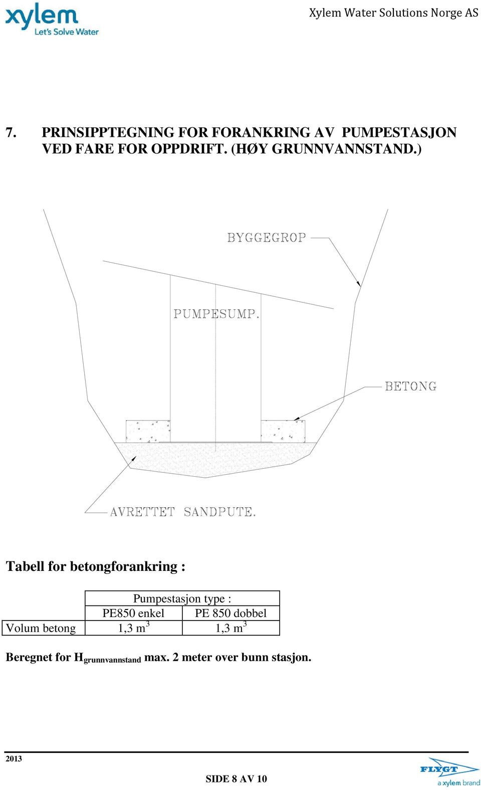 ) Tabell for betongforankring : Pumpestasjon type : PE850 enkel PE