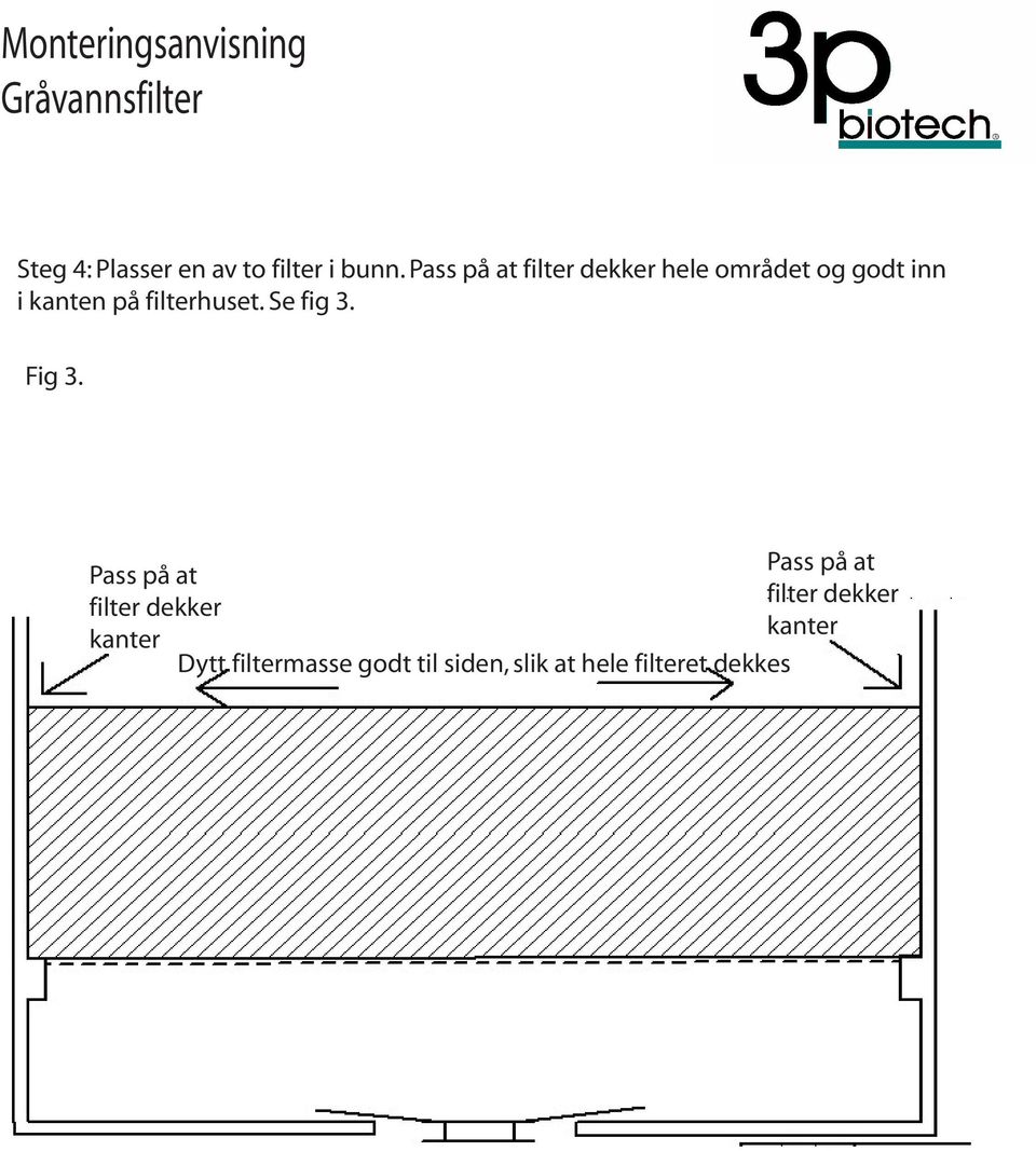 filterhuset. Se fig 3. Fig 3.