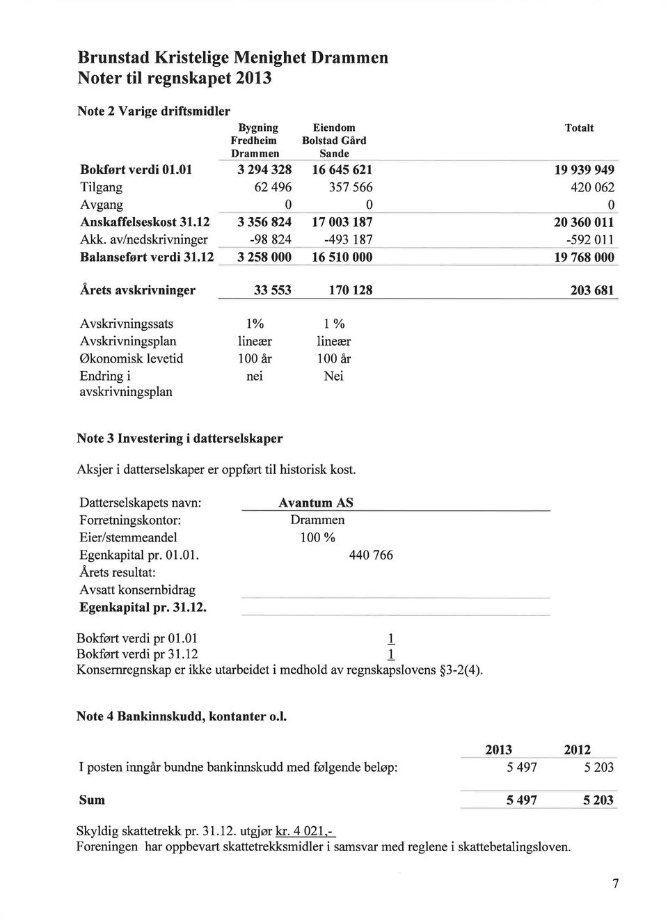 12 3 258 16 51 Totalt t9 939 949 42 62 2 36 11-592 rl 19 768 Årets avskrivninger 33 553 17r28 23 681 Avskrivningssats Avskrivningsplan Økonomisk levetid Endring i avskrivningsplan t% lineær 1 år nei