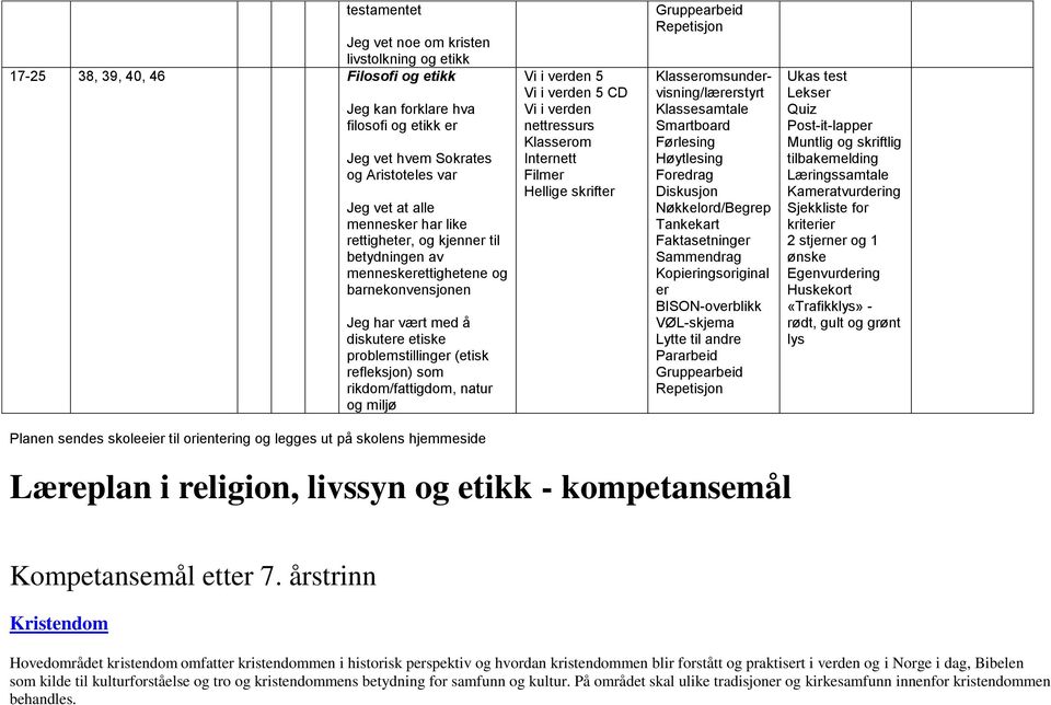 vden 5 Vi i vden 5 CD Vi i vden Klassom Intnett Film Hellige skrift Klassomsundvisning/lærstyrt Nøkkelord/Begrep Faktasetning Kopiingsoriginal BISON-ovblikk Leks Post-it-lapp Kamatvurding kriti 2