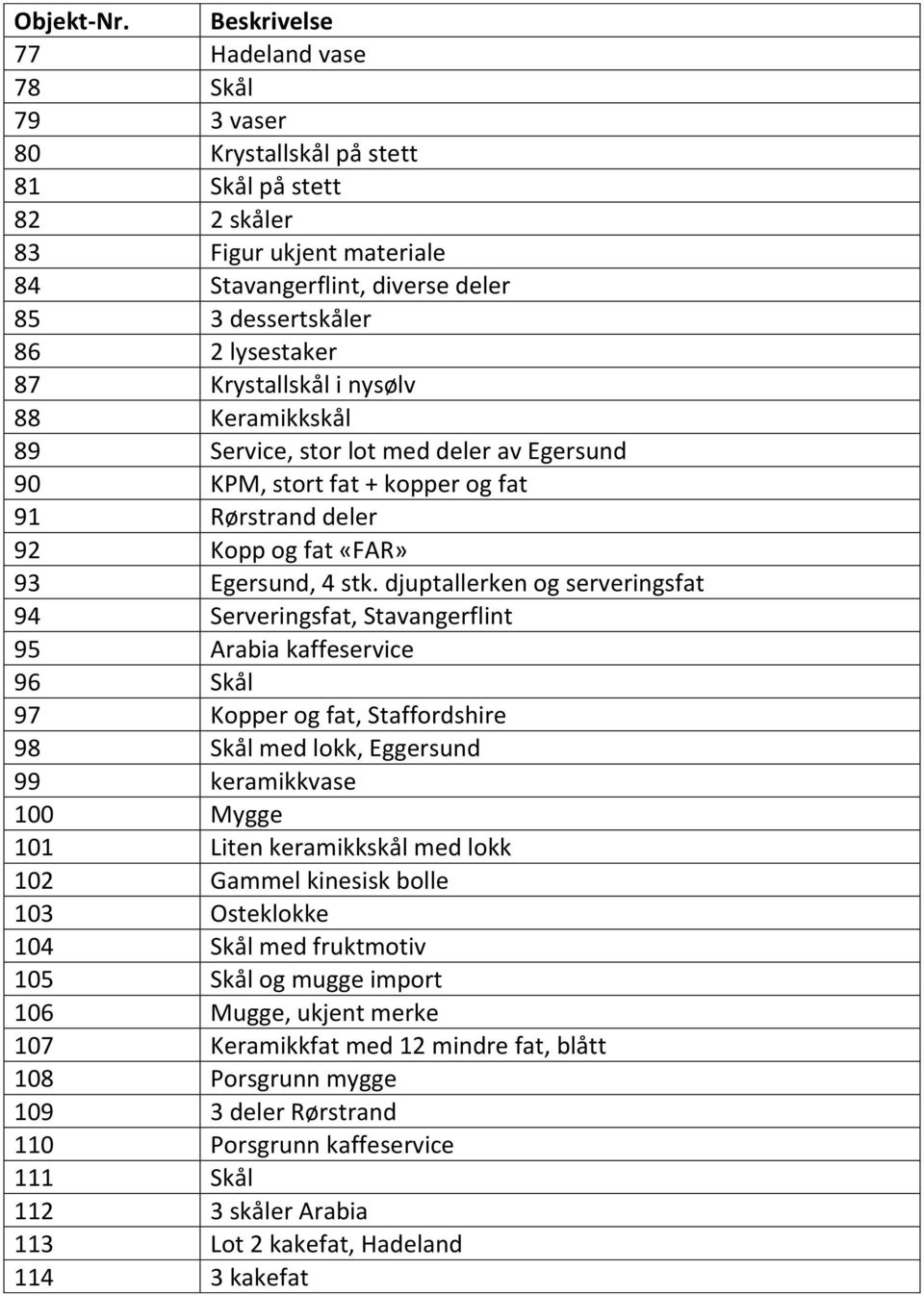 djuptallerken og serveringsfat 94 Serveringsfat, Stavangerflint 95 Arabia kaffeservice 96 Skål 97 Kopper og fat, Staffordshire 98 Skål med lokk, Eggersund 99 keramikkvase 100 Mygge 101 Liten