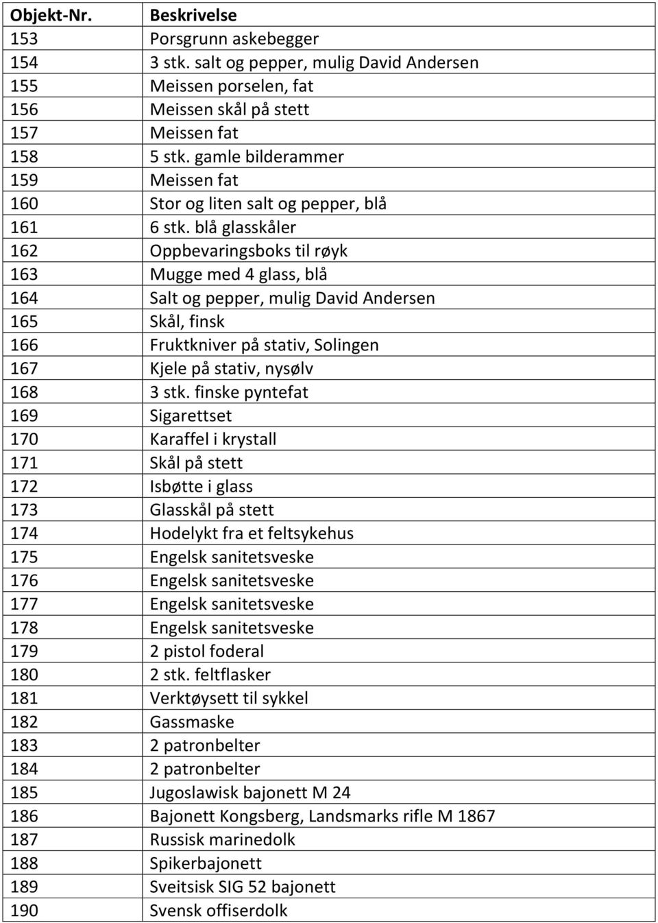 blå glasskåler 162 Oppbevaringsboks til røyk 163 Mugge med 4 glass, blå 164 Salt og pepper, mulig David Andersen 165 Skål, finsk 166 Fruktkniver på stativ, Solingen 167 Kjele på stativ, nysølv 168 3