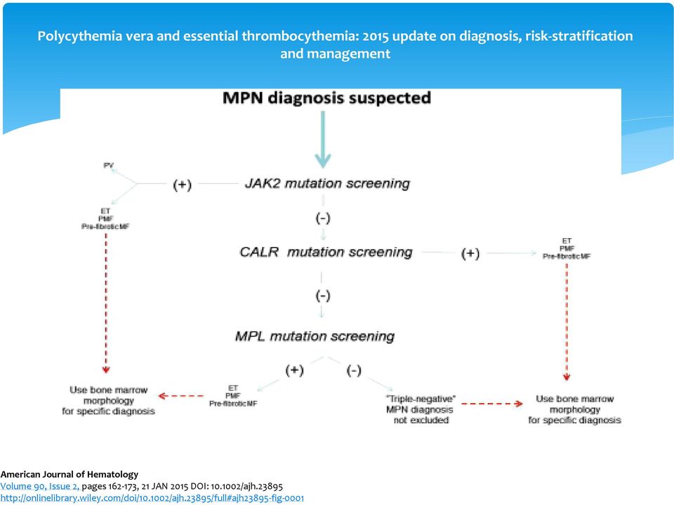 Hematology Volume 90, Issue 2, pages 162-173, 21 JAN 2015 DOI: 10.