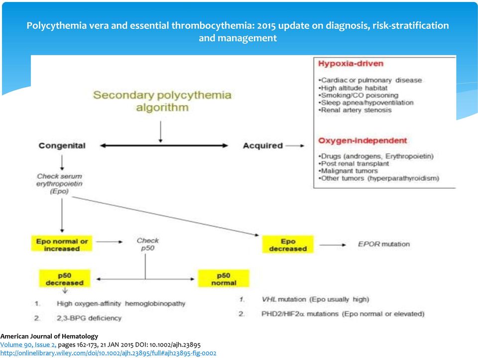 Hematology Volume 90, Issue 2, pages 162-173, 21 JAN 2015 DOI: 10.