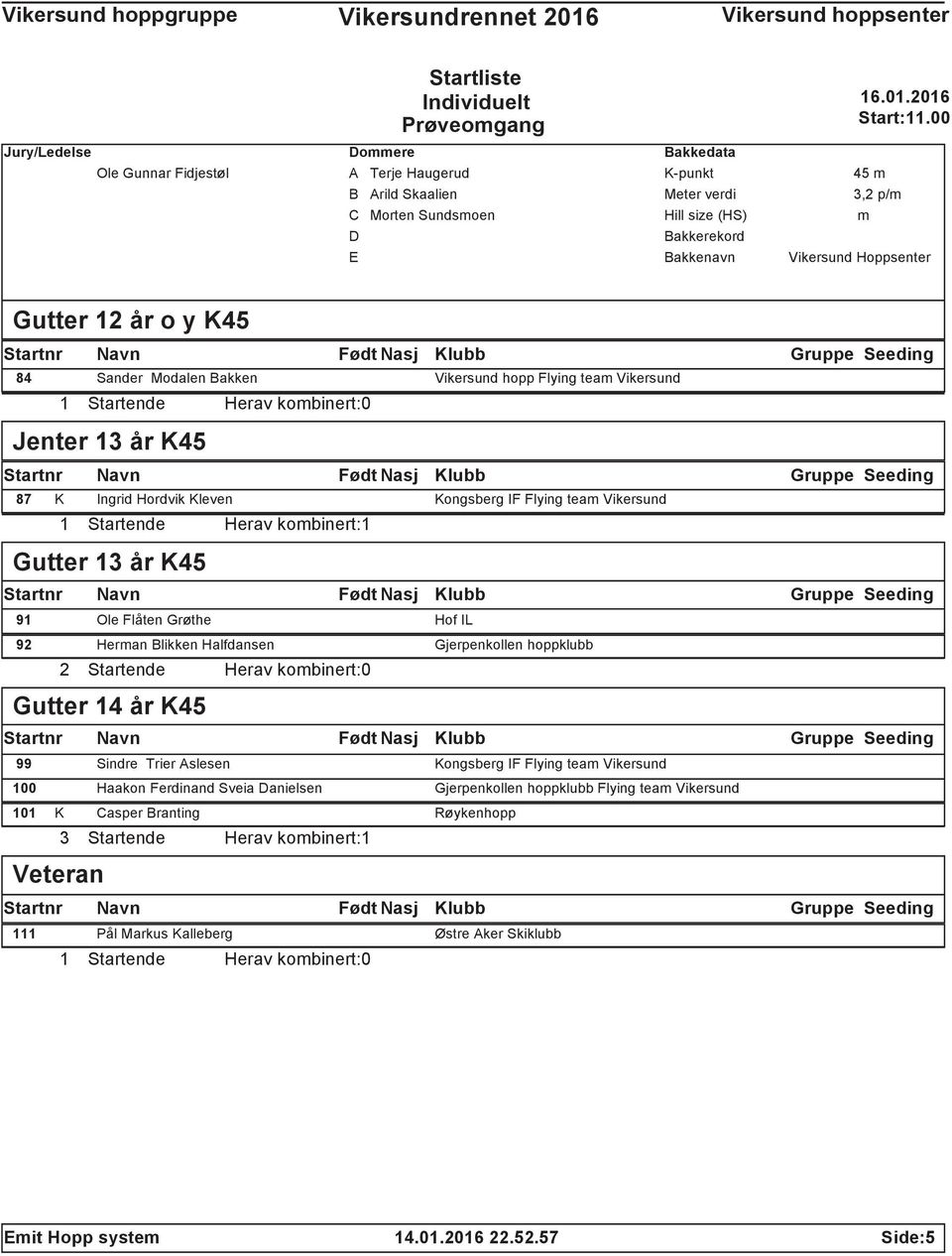 2 Startende Herav kobinert:0 Gutter 14 r K45 99 Sindre Trier Aslesen Kongsberg IF Flying tea Vikersund 100 Haakon Ferdinand Sveia anielsen Gjerpenkollen hoppklubb Flying tea