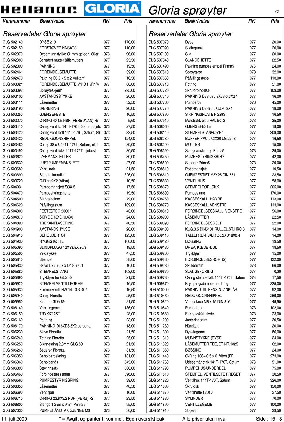 9 x 5 x 2 Vulkanfi 077 16,50 GLG 503021 FORBINDELSEMUFFE M11X1 /R1/4 077 66,00 GLG 503092 Sprøyteskjerm 077 295,00 GLG 503100 AVSTANDSSTYKKE 077 20,00 GLG 503111 Låsemutter 077 32,50 GLG 503190