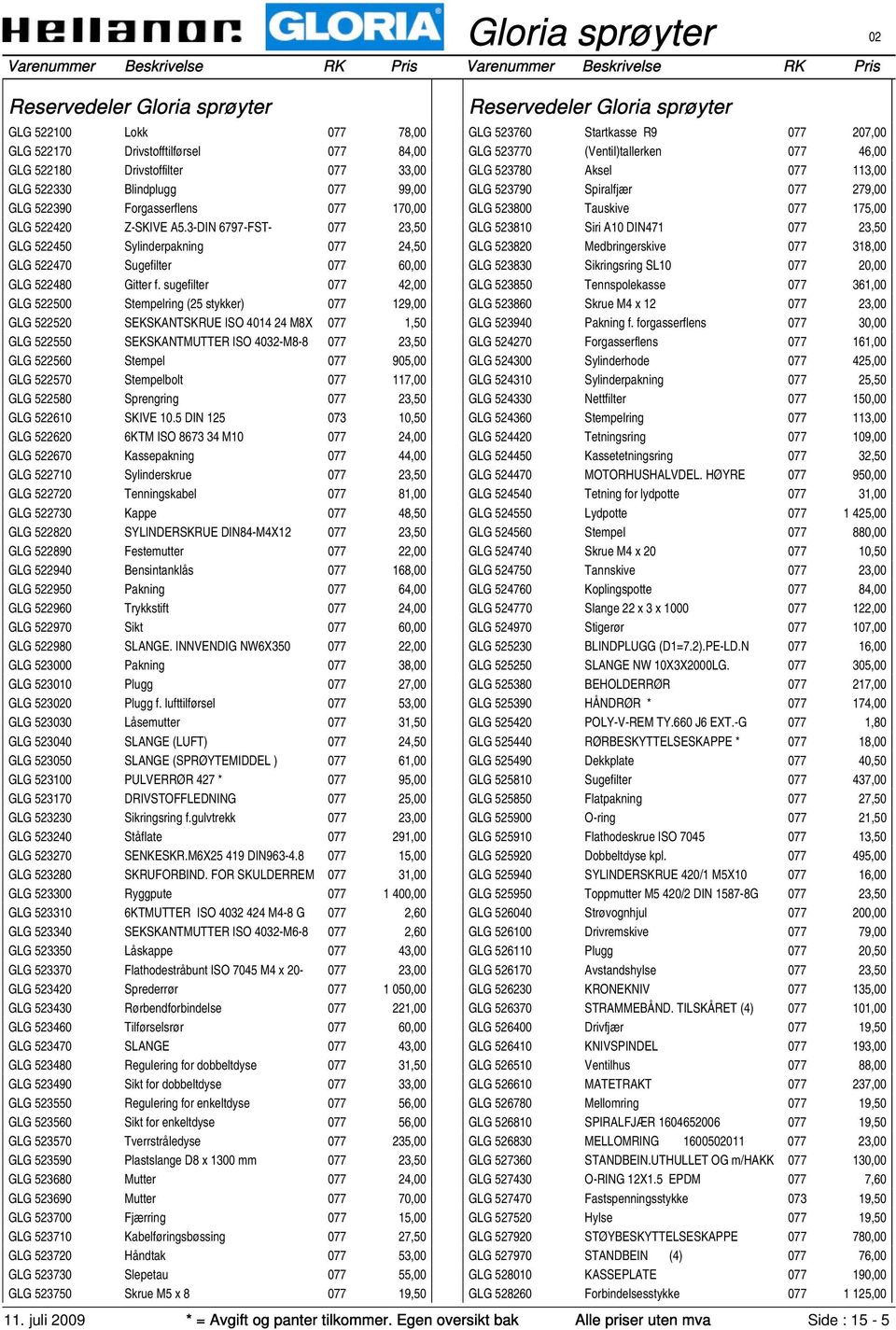 sugefilter 077 42,00 GLG 522500 Stempelring (25 stykker) 077 129,00 GLG 522520 SEKSKANTSKRUE ISO 4014 24 M8X 077 1,50 GLG 522550 SEKSKANTMUTTER ISO 4032-M8-8 077 23,50 GLG 522560 Stempel 077 905,00