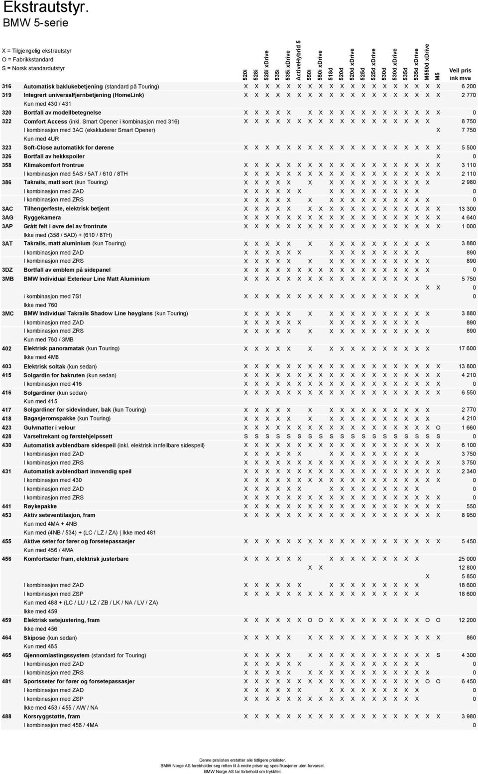 430 / 431 320 Bortfall av modellbetegnelse X X X X X X X X X X X X X X X X X X 0 322 Comfort Access (inkl.