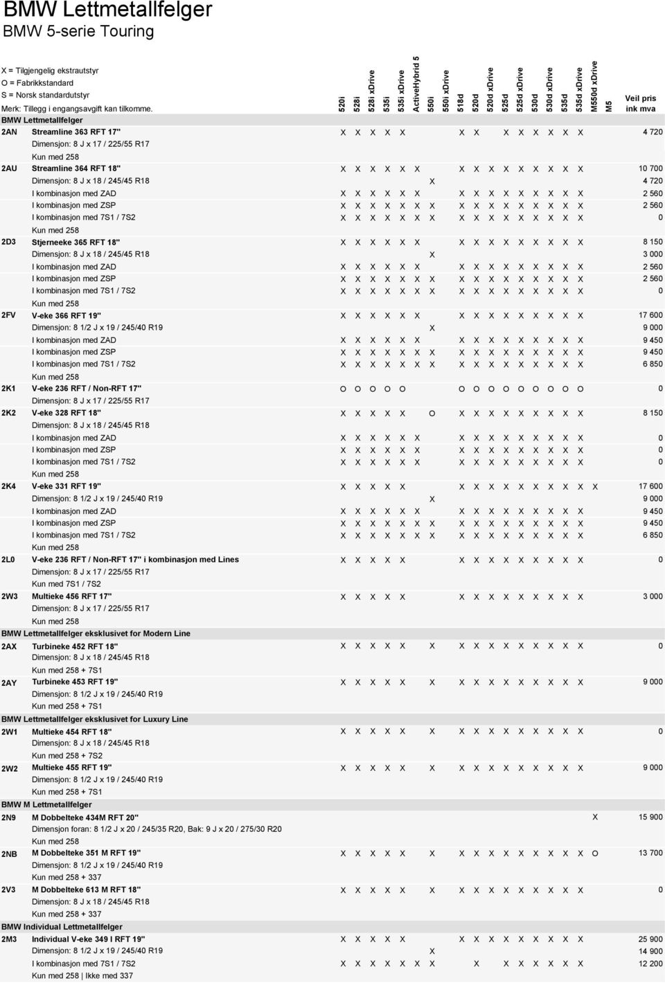 245/45 R18 X 4 720 I kombinasjon med ZAD X X X X X X X X X X X X X X X 2 560 I kombinasjon med ZSP X X X X X X X X X X X X X X X X 2 560 I kombinasjon med 7S1 / 7S2 X X X X X X X X X X X X X X X X 0