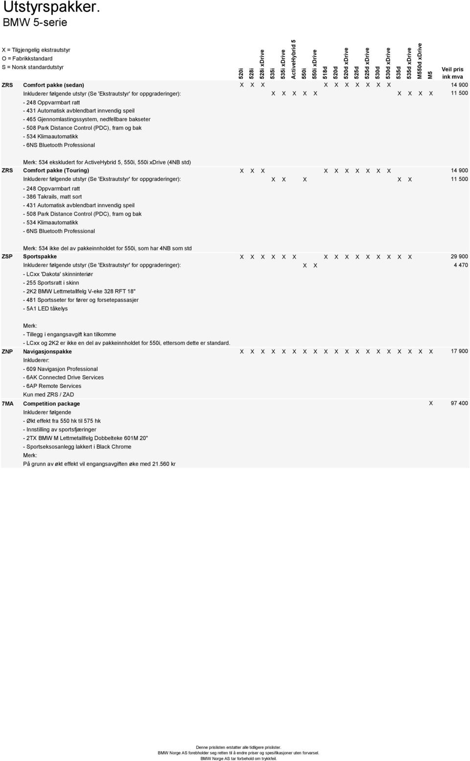 innvendig speil - 465 Gjennomlastingssystem, nedfellbare bakseter - 508 Park Distance Control (PDC), fram og bak - 534 Klimaautomatikk - 6NS Bluetooth Professional Merk: 534 ekskludert for,, xdrive