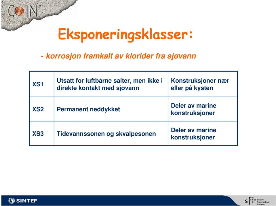 Konstruksjoner nær eller på kysten XS2 Permanent neddykket Deler av