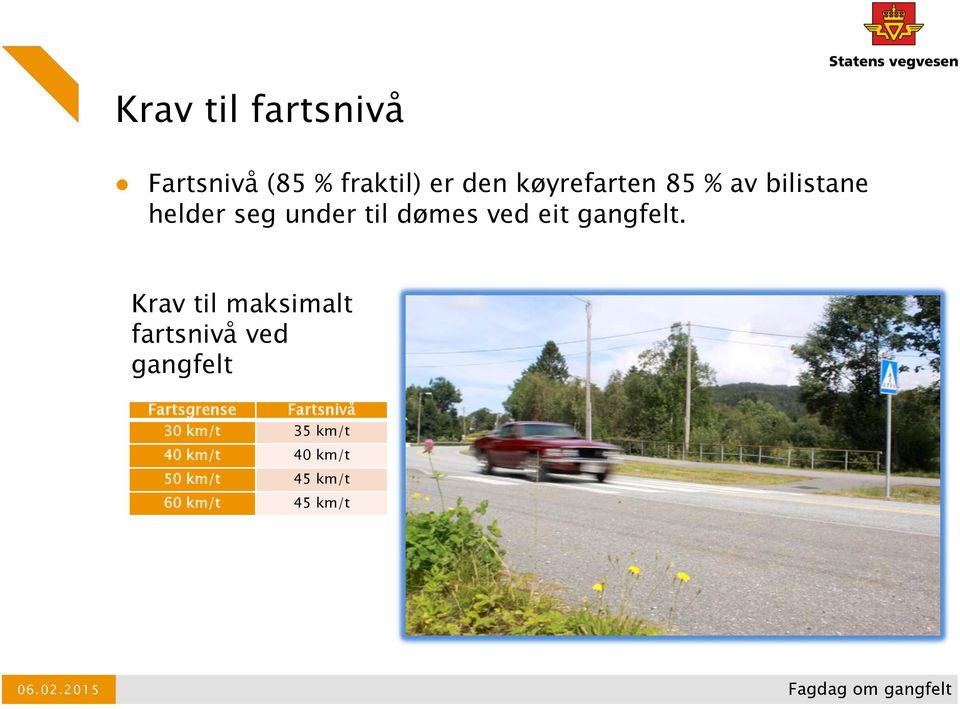 Krav til maksimalt fartsnivå ved gangfelt Fartsgrense Fartsnivå 30