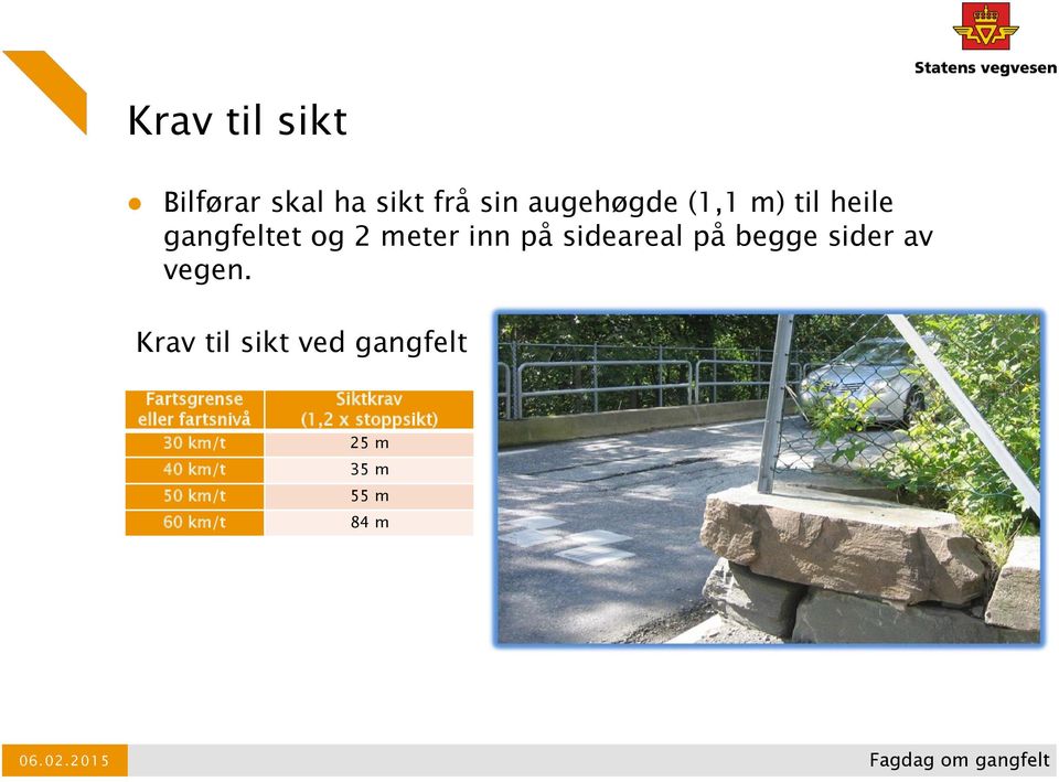 Krav til sikt ved gangfelt Fartsgrense eller fartsnivå Siktkrav (1,2 x