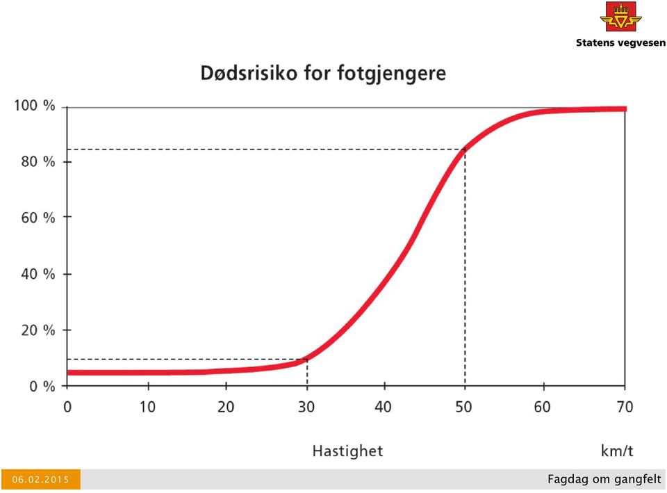 Fagdag om