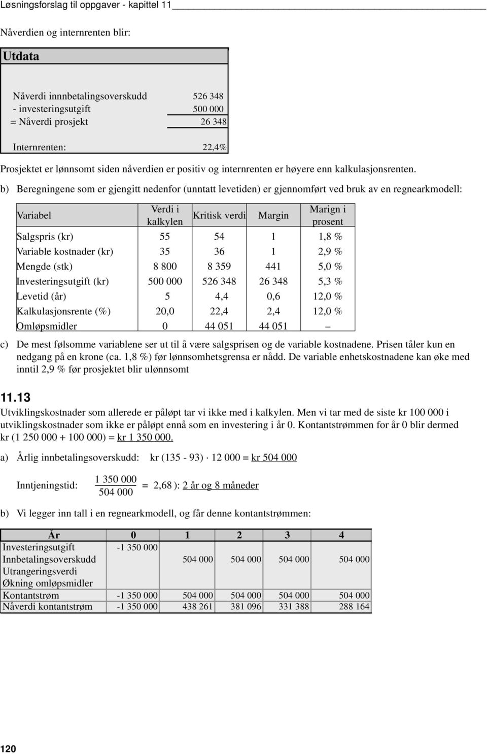b) Beregningene som er gjengitt nedenfor (unntatt levetiden) er gjennomført ved bruk av en regnearkmodell: Variabel Verdi i kalkylen Kritisk verdi Margin Marign i prosent Salgspris (kr) 55 54 1 1,8 %