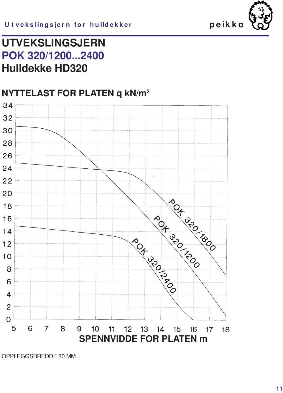 ..2400 Hulldekke HD320