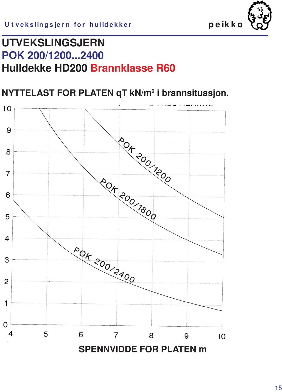 ..2400 Hulldekke HD200