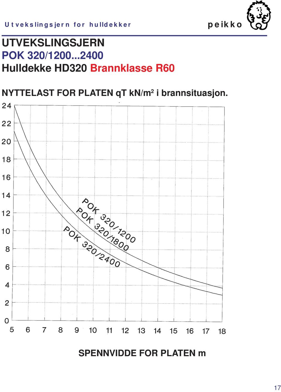 ..2400 Hulldekke HD320