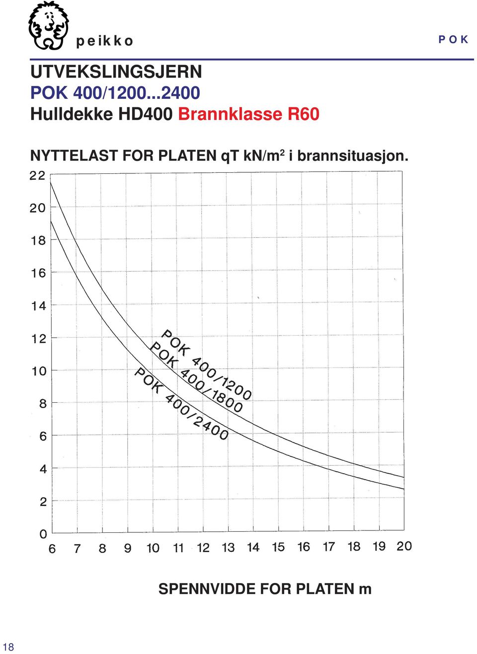 Brannklasse R60 NYTTELAST