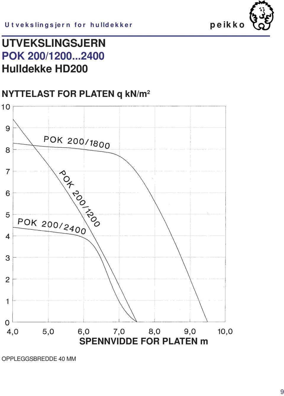 ..2400 Hulldekke HD200