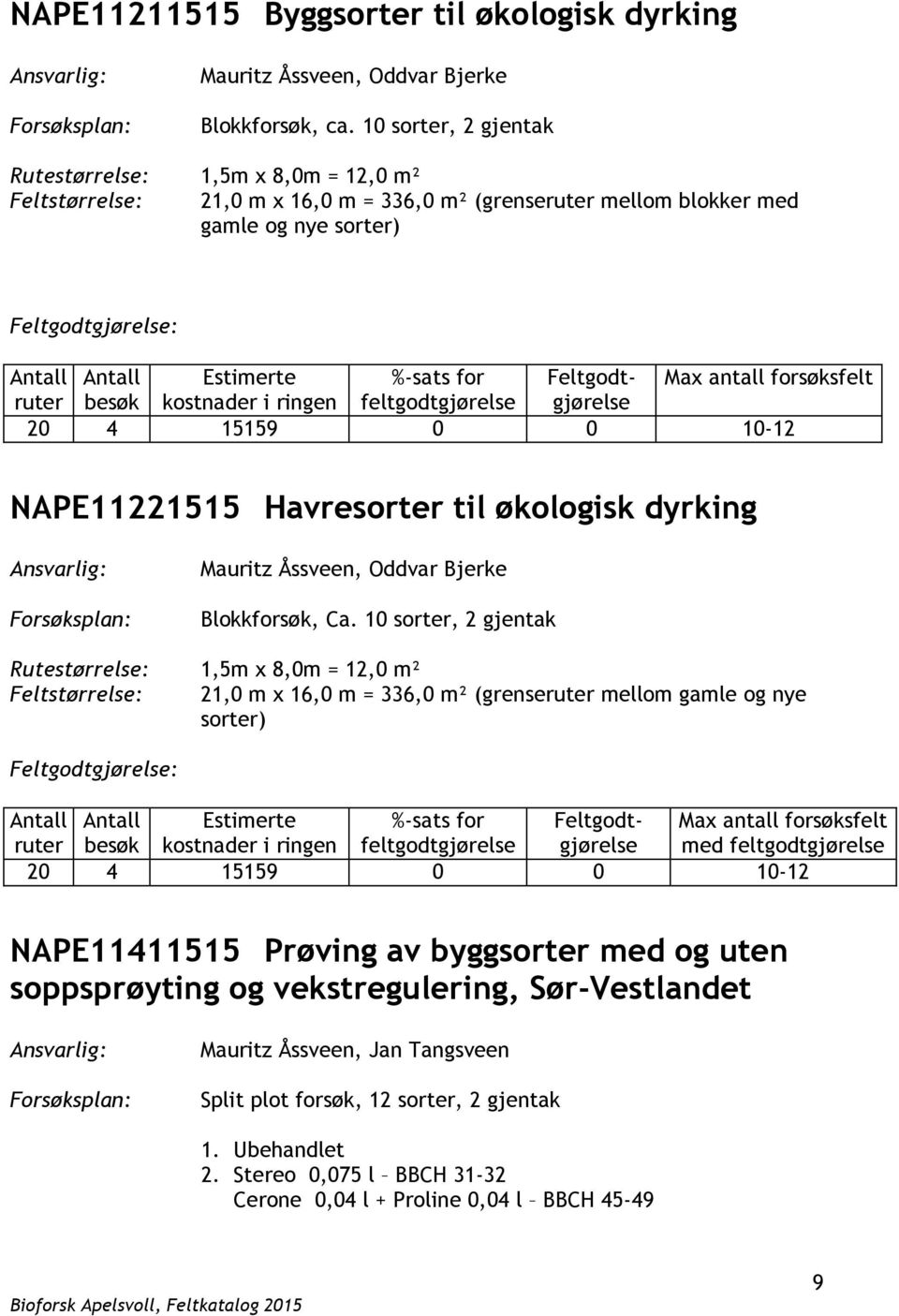 Mauritz Åssveen, Oddvar Bjerke Blokkforsøk, Ca.