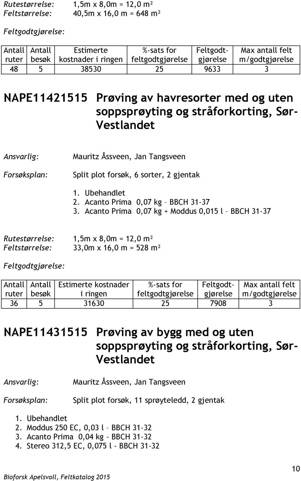 gjentak 1. Ubehandlet 2. Acanto Prima 0,07 kg BBCH 31-37 3.