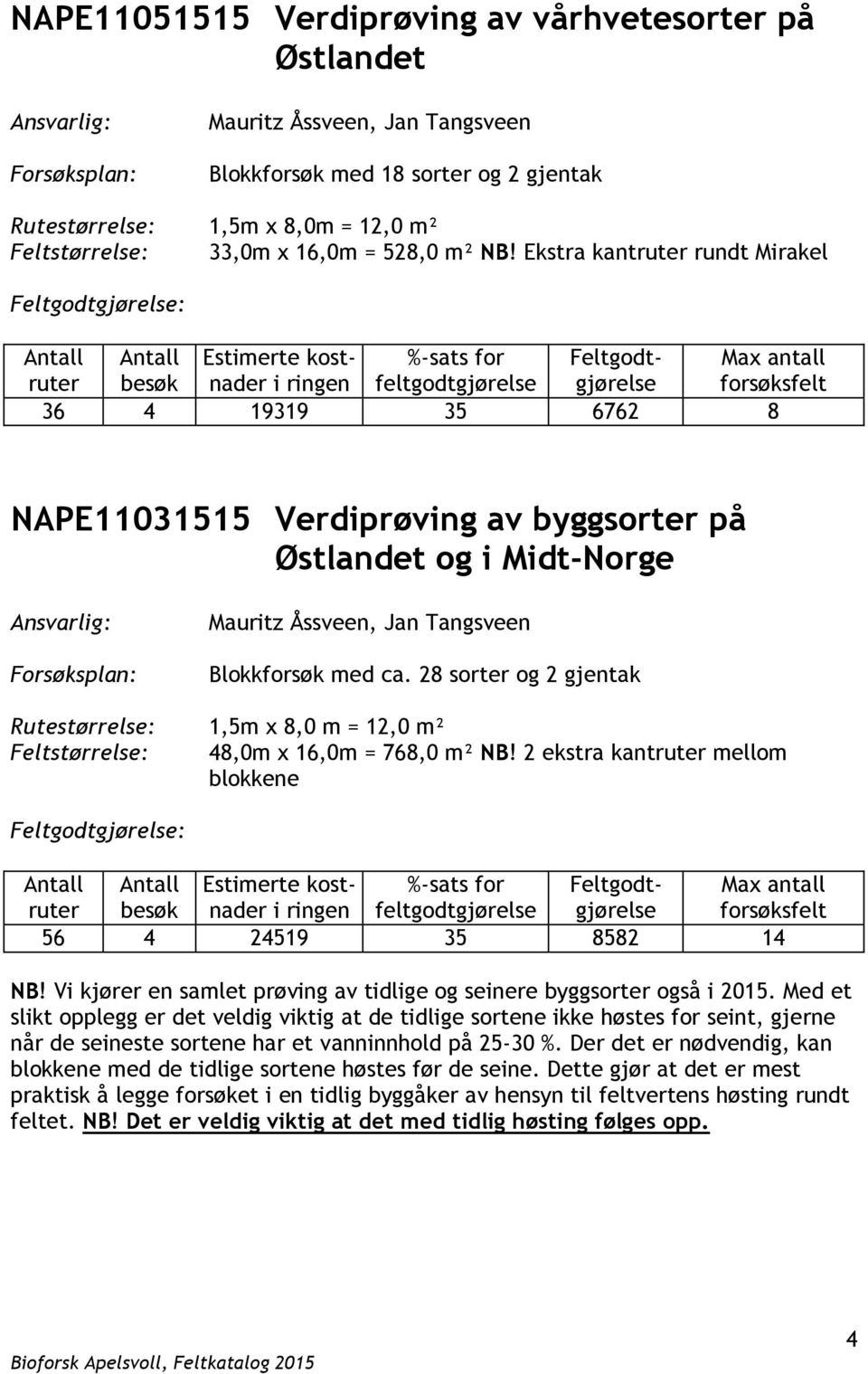 Ekstra kantruter rundt Mirakel Antall Antall Estimerte kost- %-sats for Feltgodt- Max antall ruter besøk nader i ringen feltgodtgjørelse gjørelse forsøksfelt 36 4 19319 35 6762 8 NAPE11031515