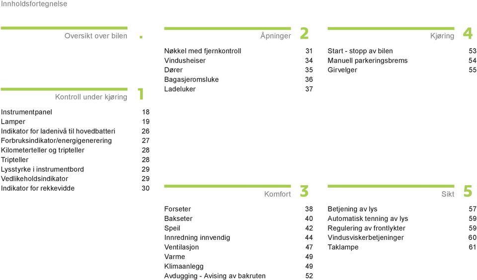 Girvelger 55 Instrumentpanel 18 Lamper 19 Indikator for ladenivå til hovedbatteri 26 Forbruksindikator/energigenerering 27 Kilometerteller og tripteller 28 Tripteller 28 Lysstyrke i