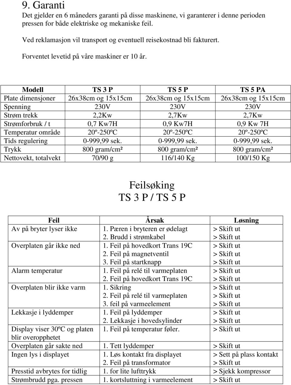 Modell TS 3 P TS 5 P TS 5 PA Plate dimensjoner 26x38cm og 15x15cm 26x38cm og 15x15cm 26x38cm og 15x15cm Spenning 230V 230V 230V Strøm trekk 2,2Kw 2,7Kw 2,7Kw Strømforbruk / t 0,7 Kw7H 0,9 Kw7H 0,9 Kw