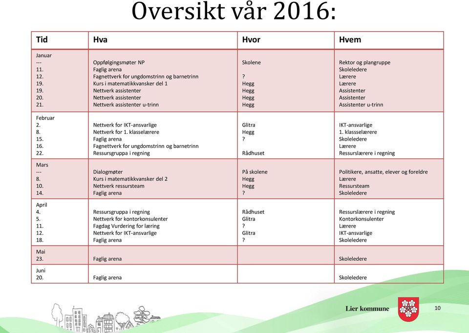 Rektor og plangruppe Skoleledere Lærere Lærere Assistenter Assistenter Assistenter u-trinn Februar 2. 8. 15. 16. 22. Nettverk for IKT-ansvarlige Nettverk for 1.