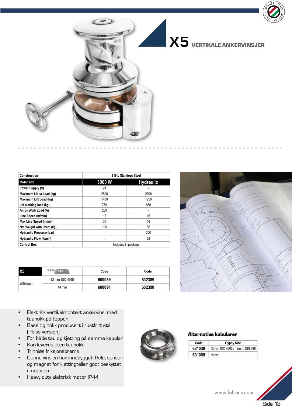 55 Hydraulic Pressure (bar) - 200 Hydraulic Flow (lt/min) - 32 Control Box Included in package X5 With drum 12 mm, ISO 4565 600089 602389 14 mm 600091 602390 Main Elektrisk featuresvertikalmontert