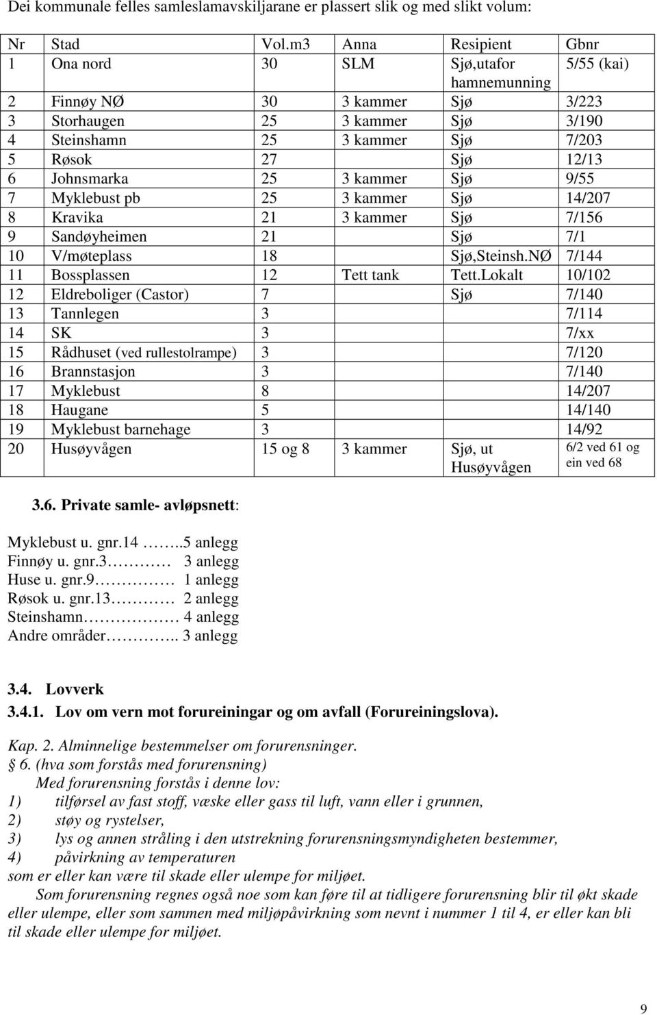 12/13 6 Johnsmarka 25 3 kammer Sjø 9/55 7 Myklebust pb 25 3 kammer Sjø 14/207 8 Kravika 21 3 kammer Sjø 7/156 9 Sandøyheimen 21 Sjø 7/1 10 V/møteplass 18 Sjø,Steinsh.