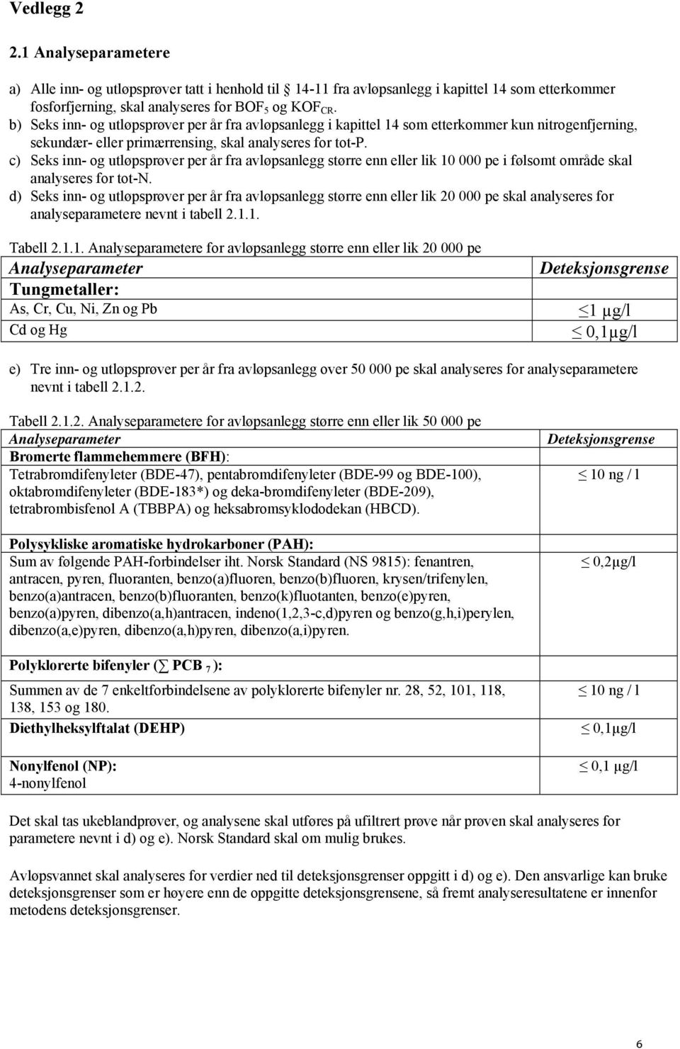 c) Seks inn- og utløpsprøver per år fra avløpsanlegg større enn eller lik 10 000 pe i følsomt område skal analyseres for tot-n.