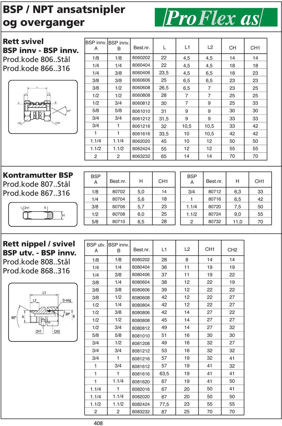 3 5 5 4 4 8 3 3 5 5 4 4 Kontramutter SP Prod.kode 80..Stål Prod.kode 86.. SP /8 est.nr. 80 804 806 808 80 H 5,0 5,6 5, 6,0 6,5 CH 4 8 3 5 8 SP.. est.nr. 80 806 80 804 803 H 6,3 6,5,5 9,0,0 CH 4 Rett nippel / svivel - SP innv.