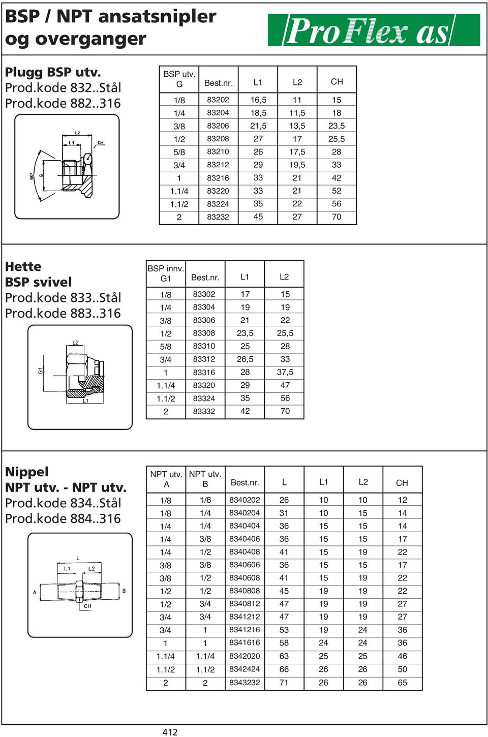 nr. L L /8.. 80 804 806 808 80 8 86 80 84 83 3,5 5 6,5 8 9 4 5 5,5 8 3,5 4 Nippel NPT utv. - NPT utv. Prod.kode 8..Stål Prod.kode 884.