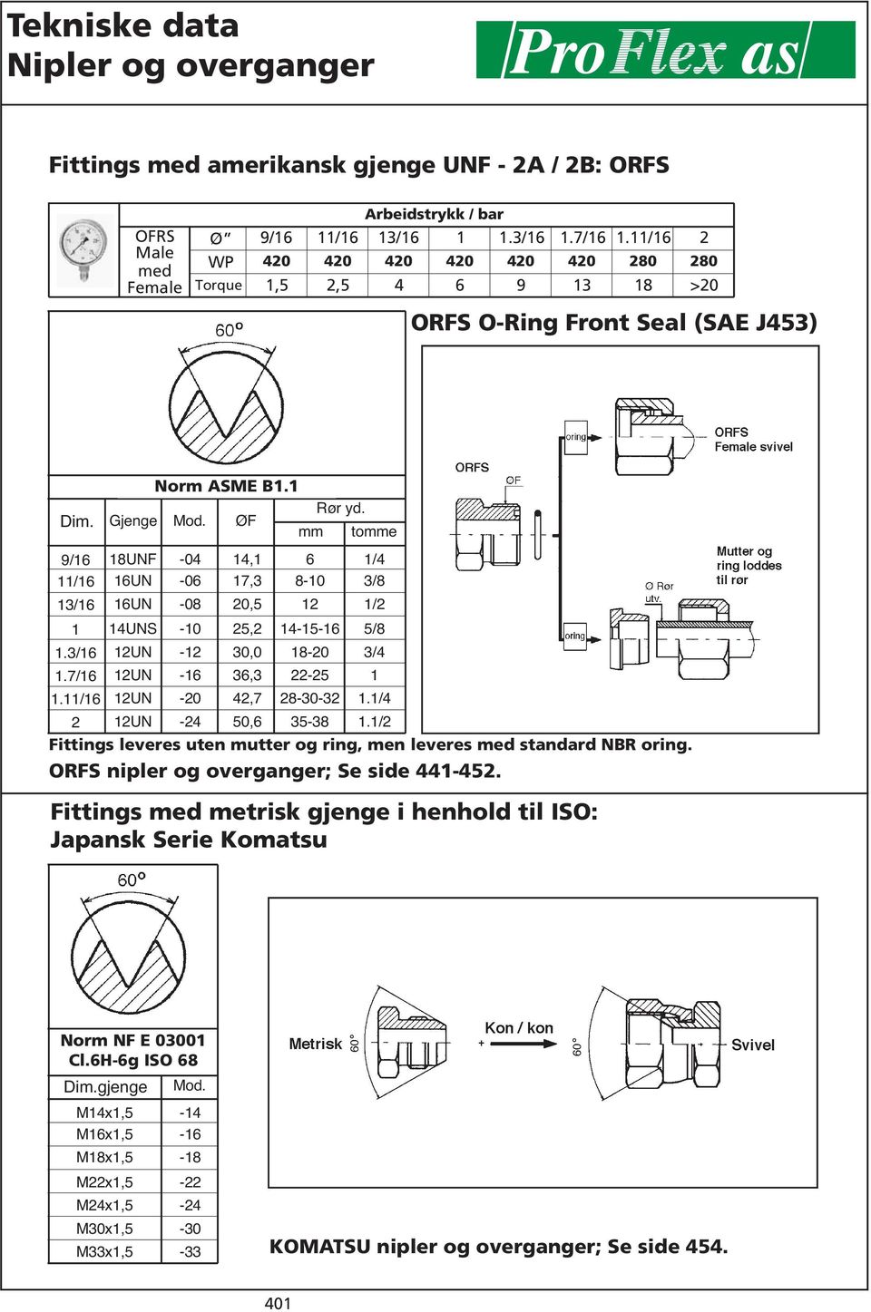 Gjenge Mod. ØF -04-06 -08-0 - -6-0 -4 4,,3 0,5 5,,0,3 4,,6 mm Rør yd. 6 8-0 4-5-6 8-0 -5 8--3 - tomme.