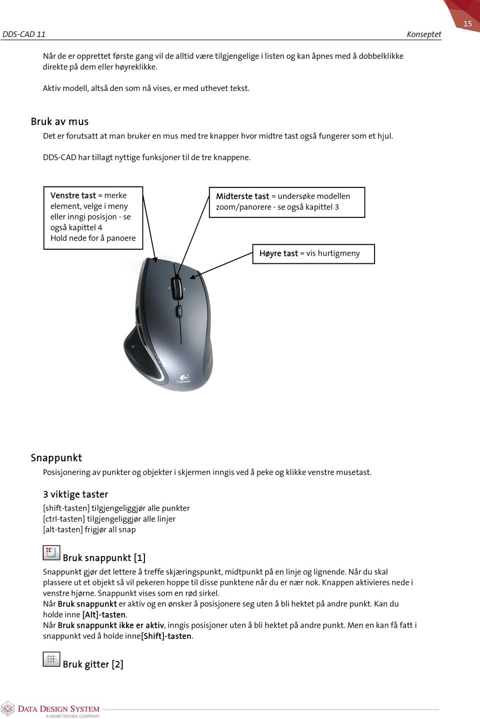 DDS-CAD har tillagt nyttige funksjoner til de tre knappene.