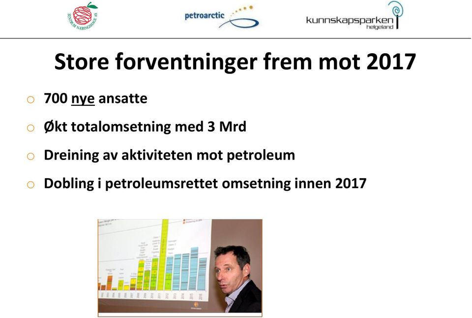 o Dreining av aktiviteten mot petroleum o